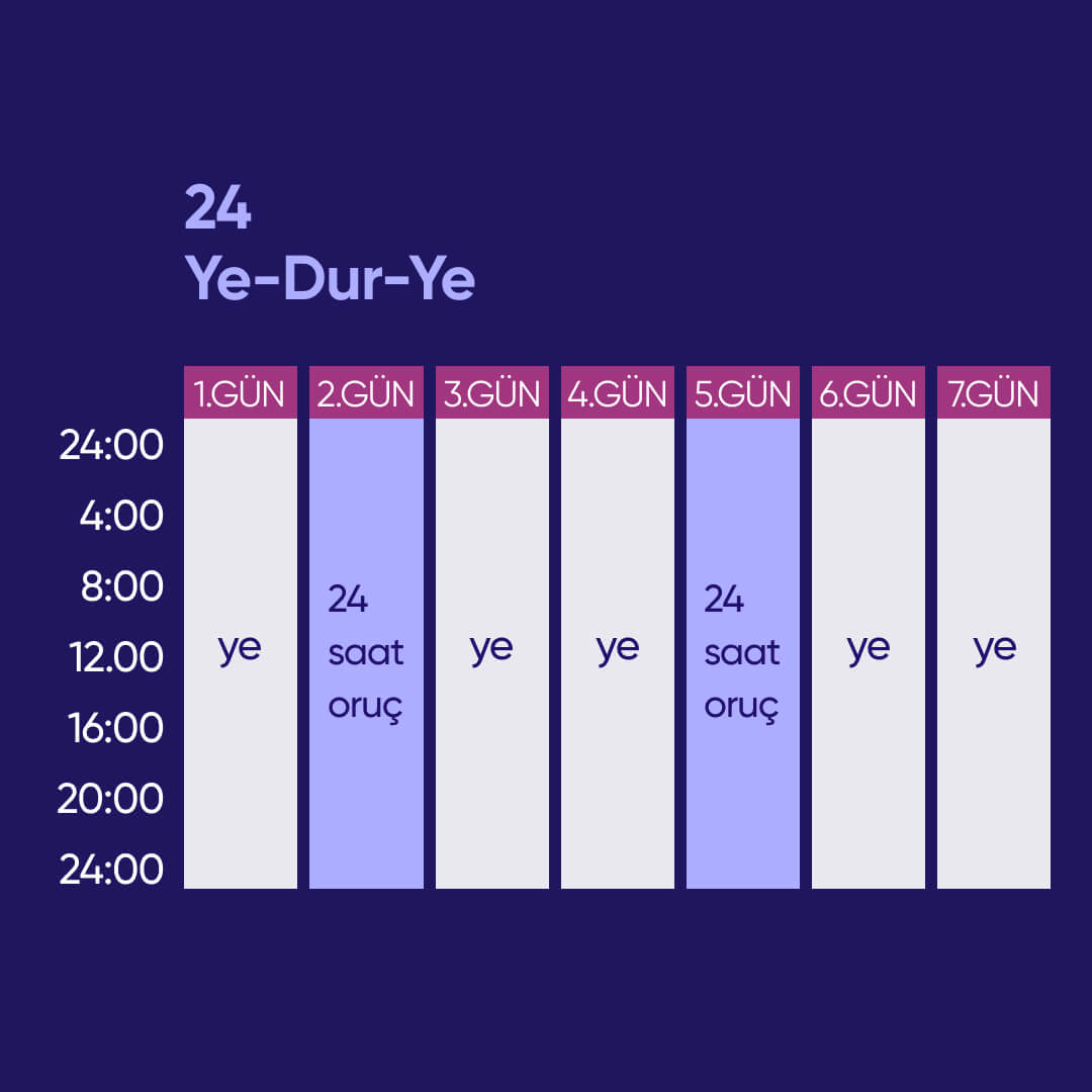 24 Saatlik Oruç (Ye-Dur-Ye)