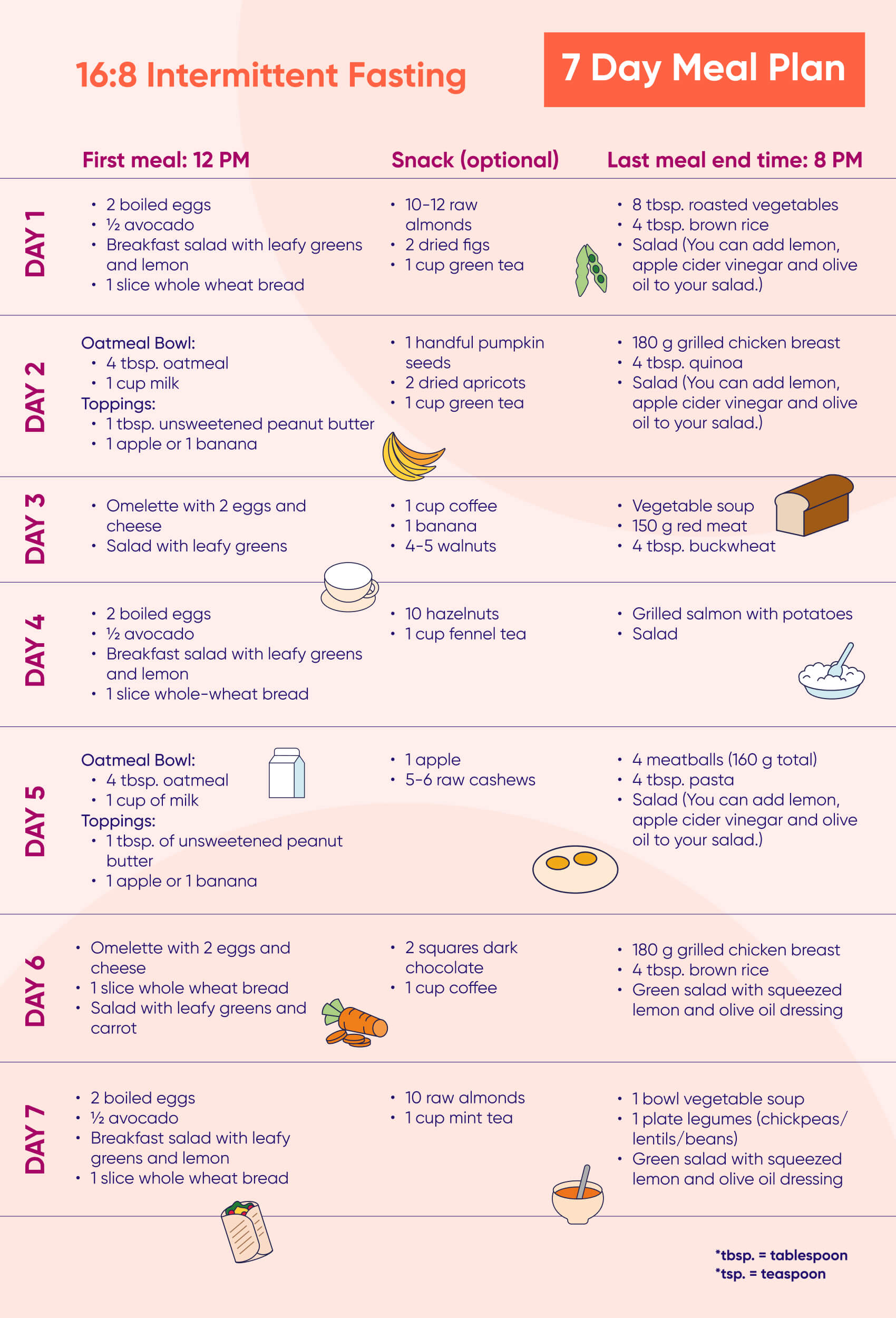 16/8 intermittent fasting 7 day meal plan