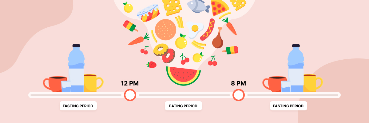 Fasting period - Eating period