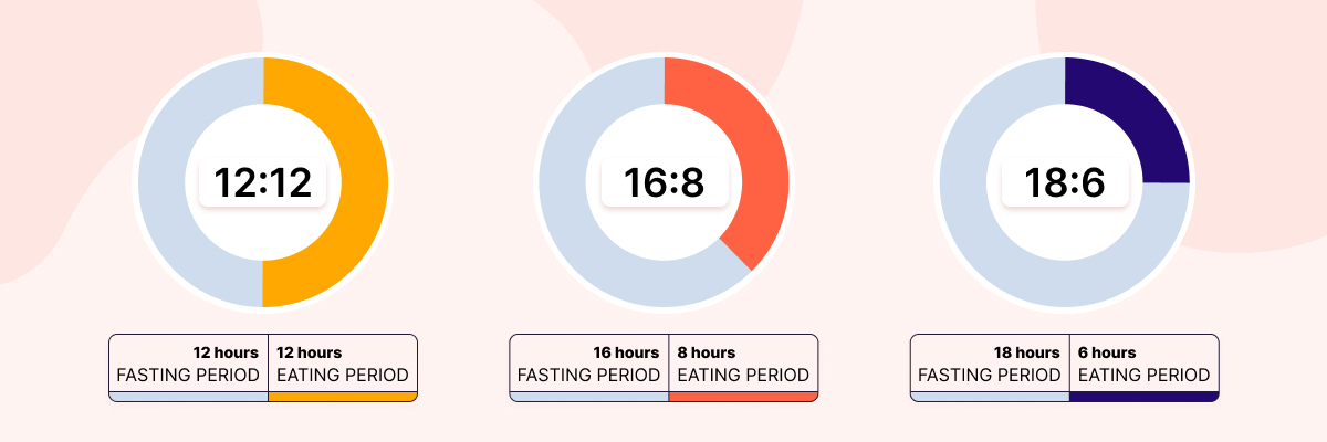 Types of intermittent fasting