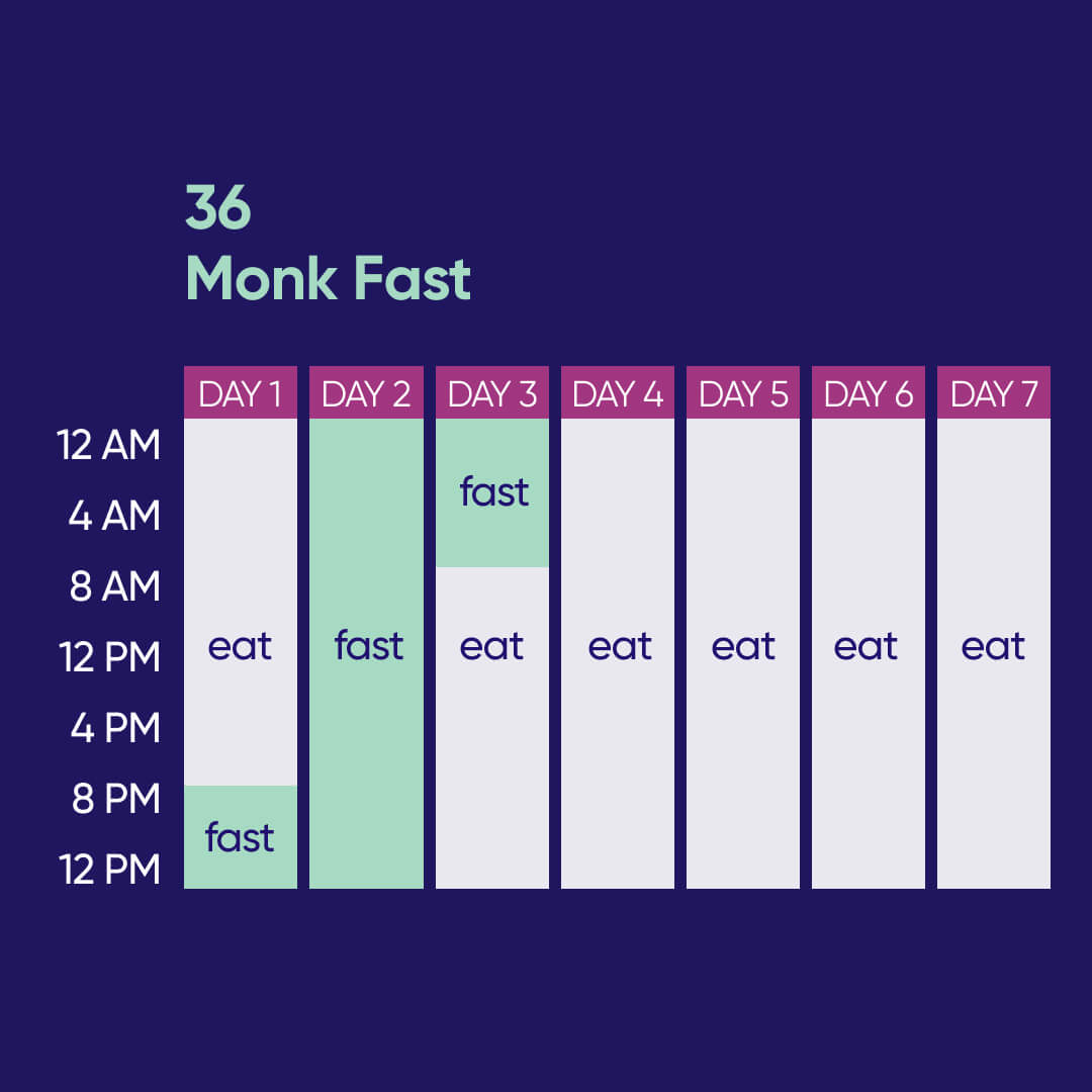 36-hour fasting schedule - Monk fast