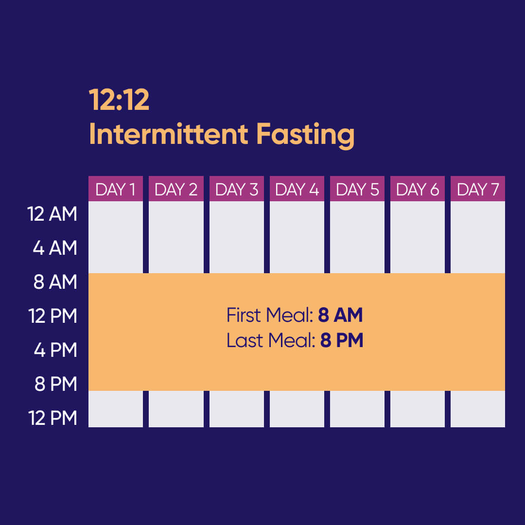 12-hour fasting schedule