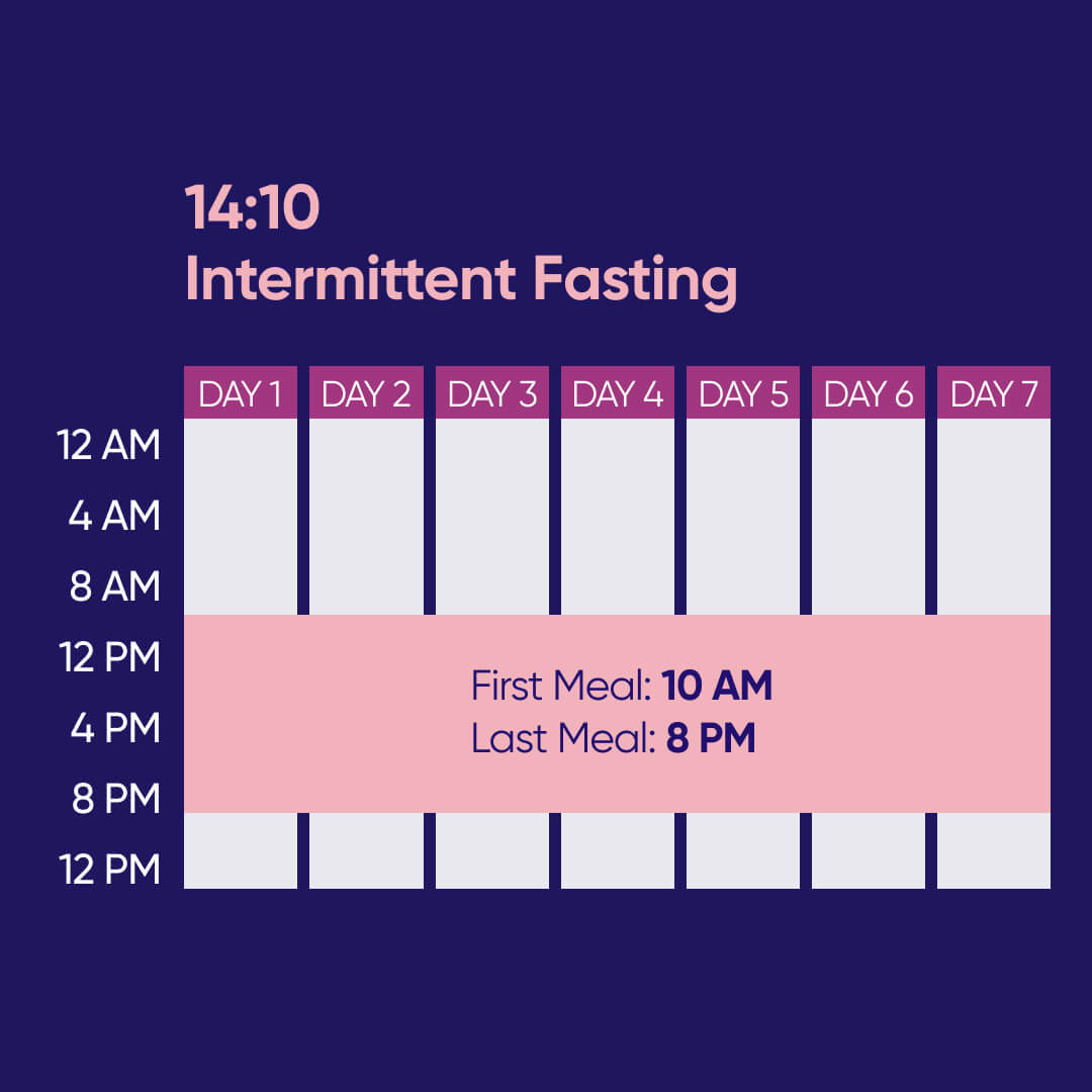 14/10 fasting schedule