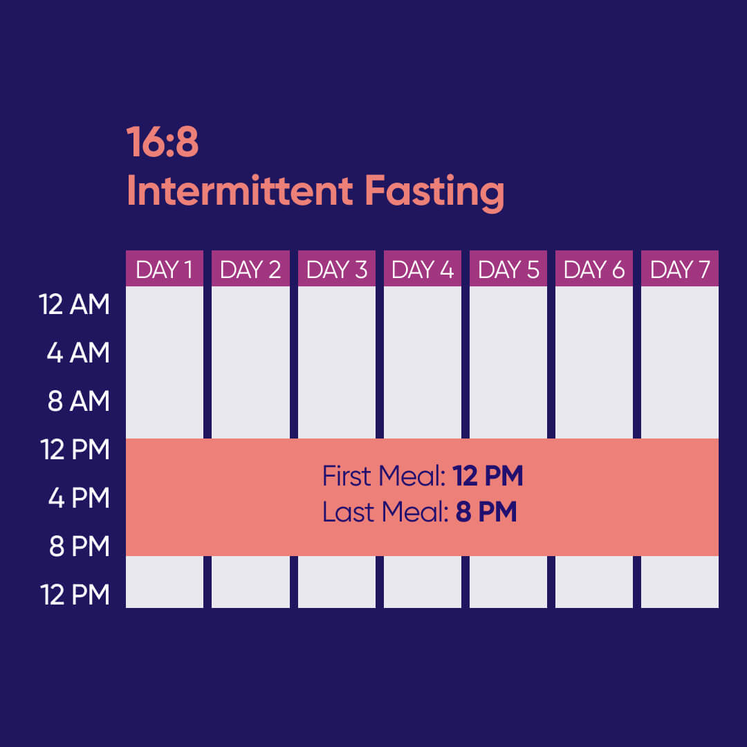 16/8 intermittent fasting schedule