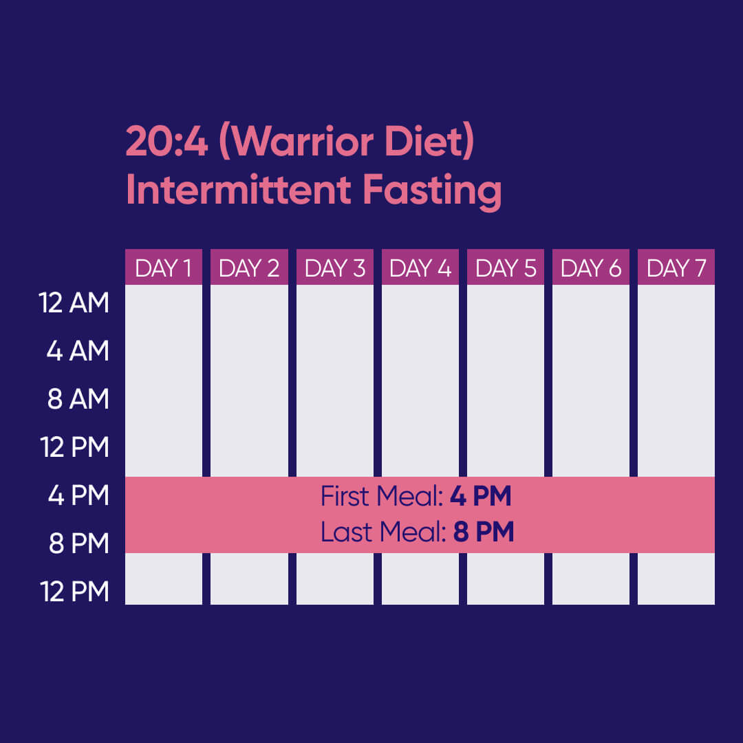 Warrior diet - 20/4 fasting schedule