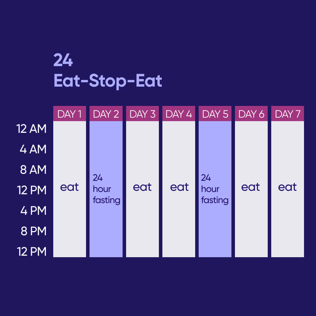 Eat-stop-eat intermittent fasting plan