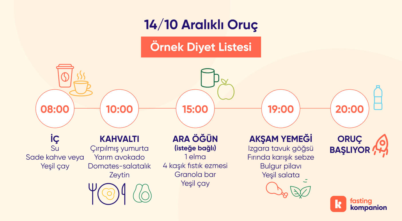 14 10 aralıklı oruç diyet listesi