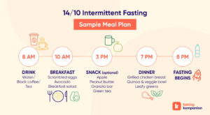 say Goodbye to Stubborn Belly Fat with Belly Blast Keto Plus ACV Gummies: A Comprehensive Review