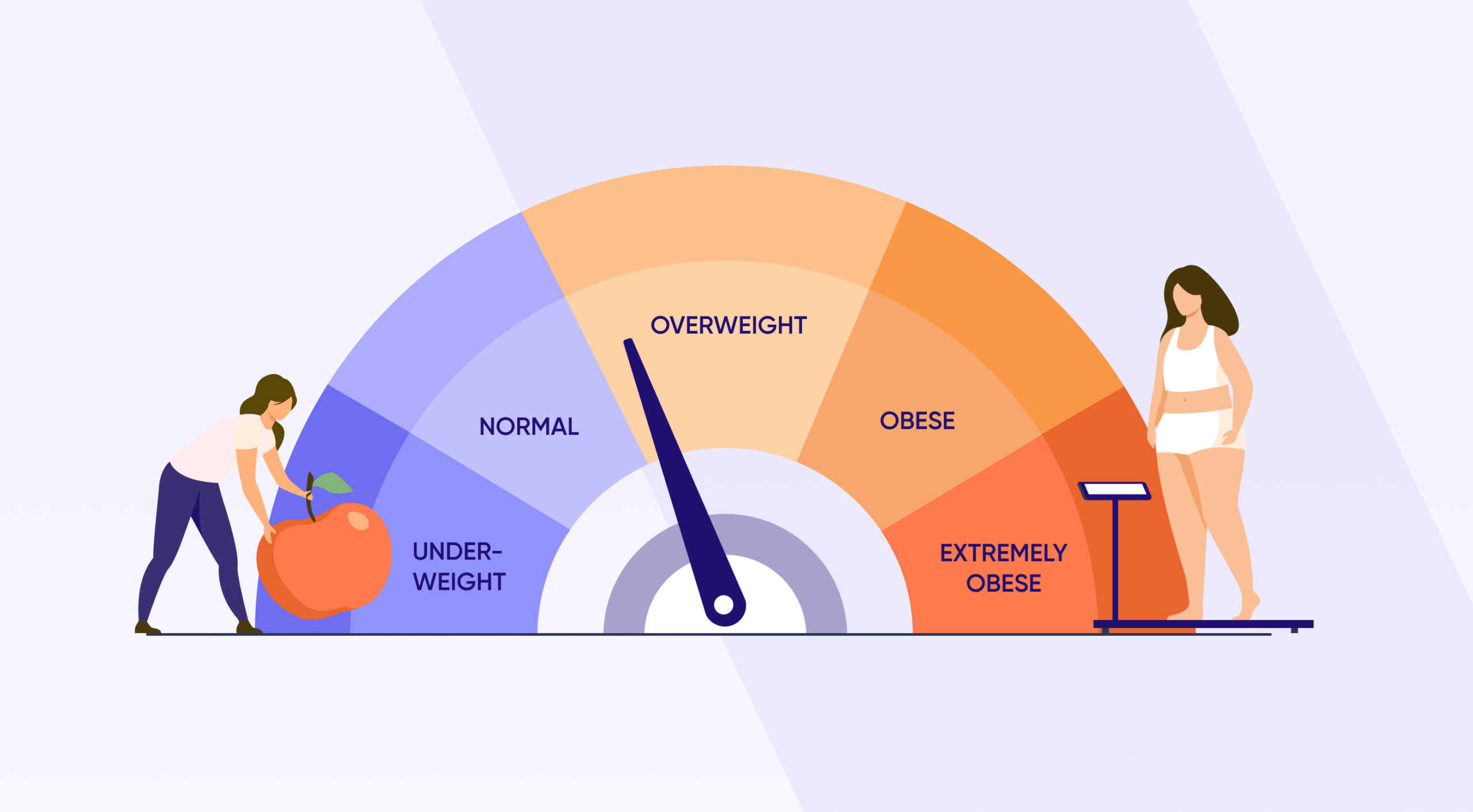 What is BMI (Body Mass Index) and How Can I Calculate It?