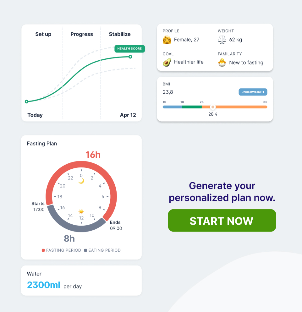 16/8 intermittent fasting plan