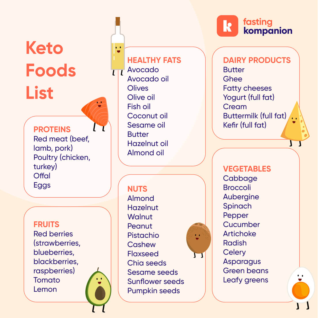 List of foods for the keto diet