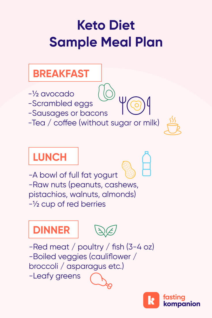 Keto diet 1-day meal plan