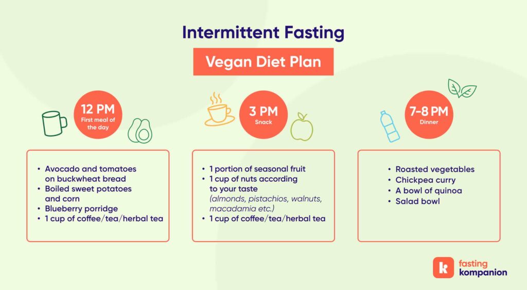 Vegan Intermittent Fasting Meal Plan