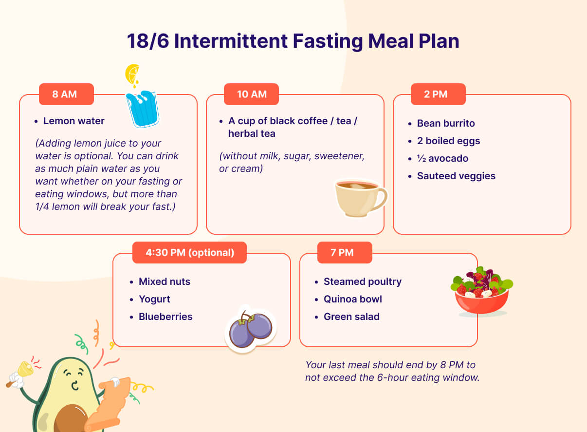 Meal plan for intermittent fasting 18/6