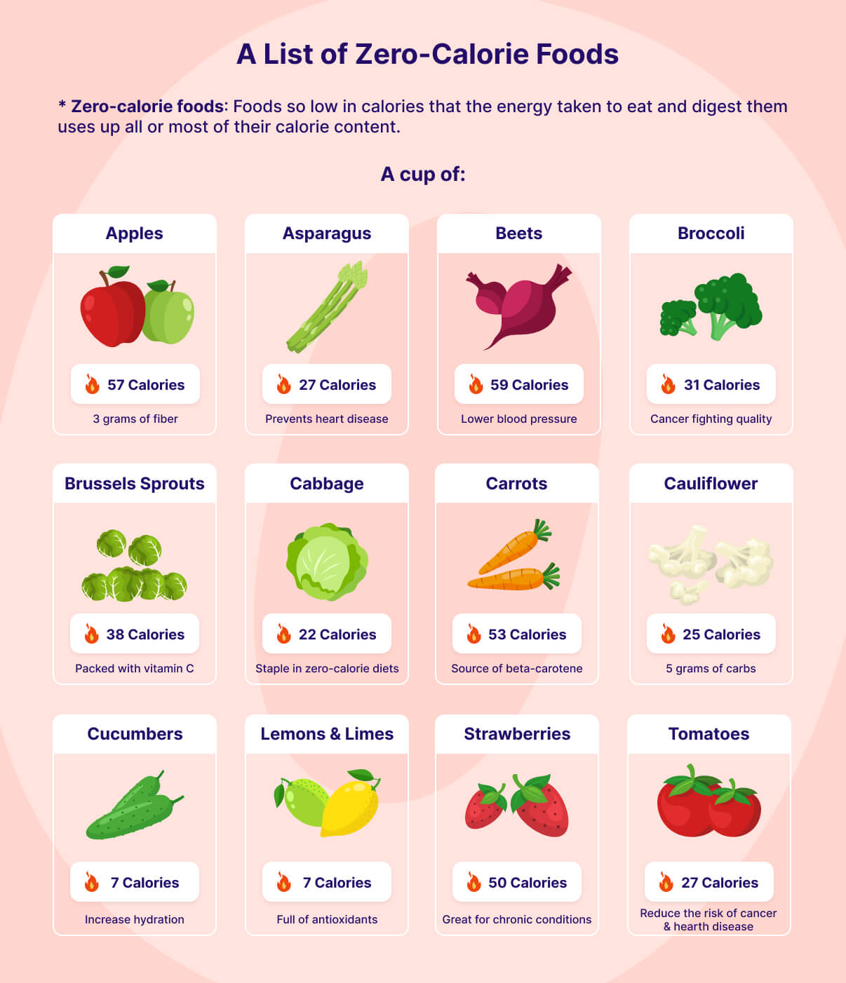 Zero-calorie foods for weight loss