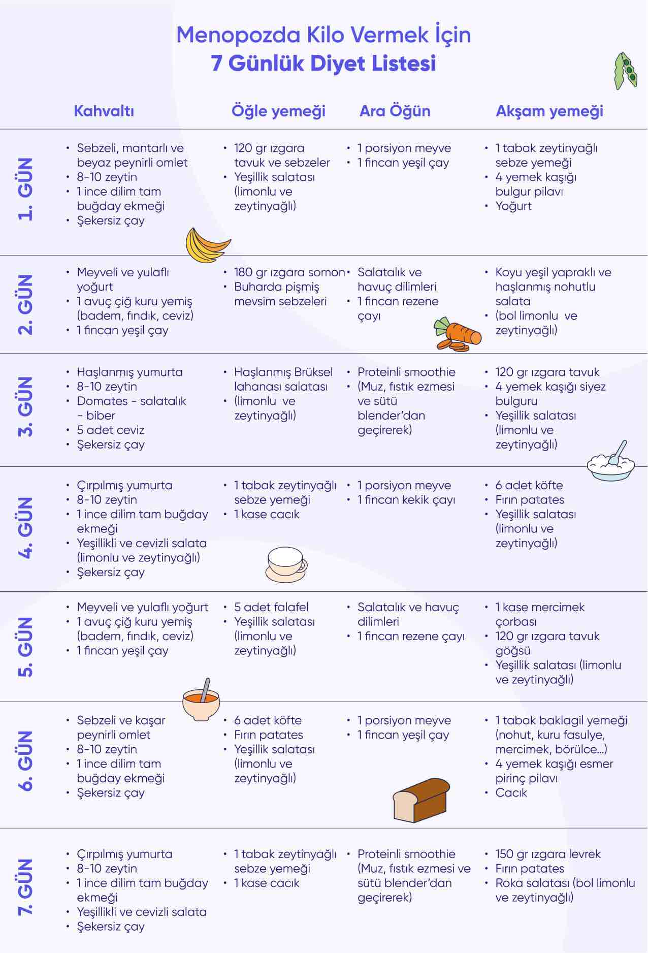 Menopozda kilo vermek için 7 günlük diyet listesi