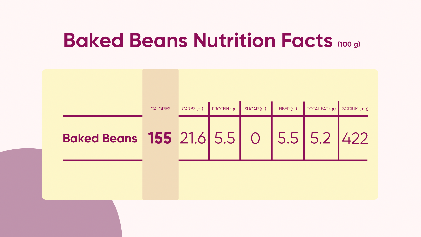 Baked Beans Nutrition Facts