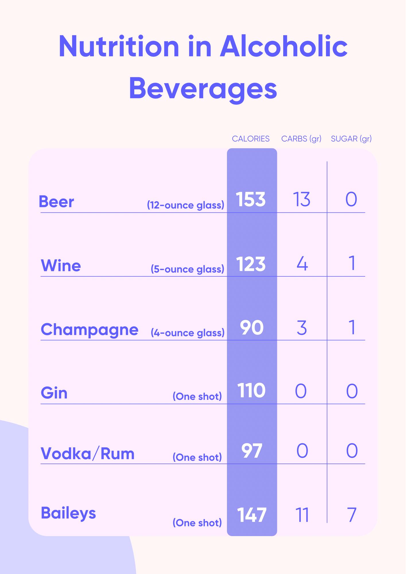 Calories of Alcoholic Beverages