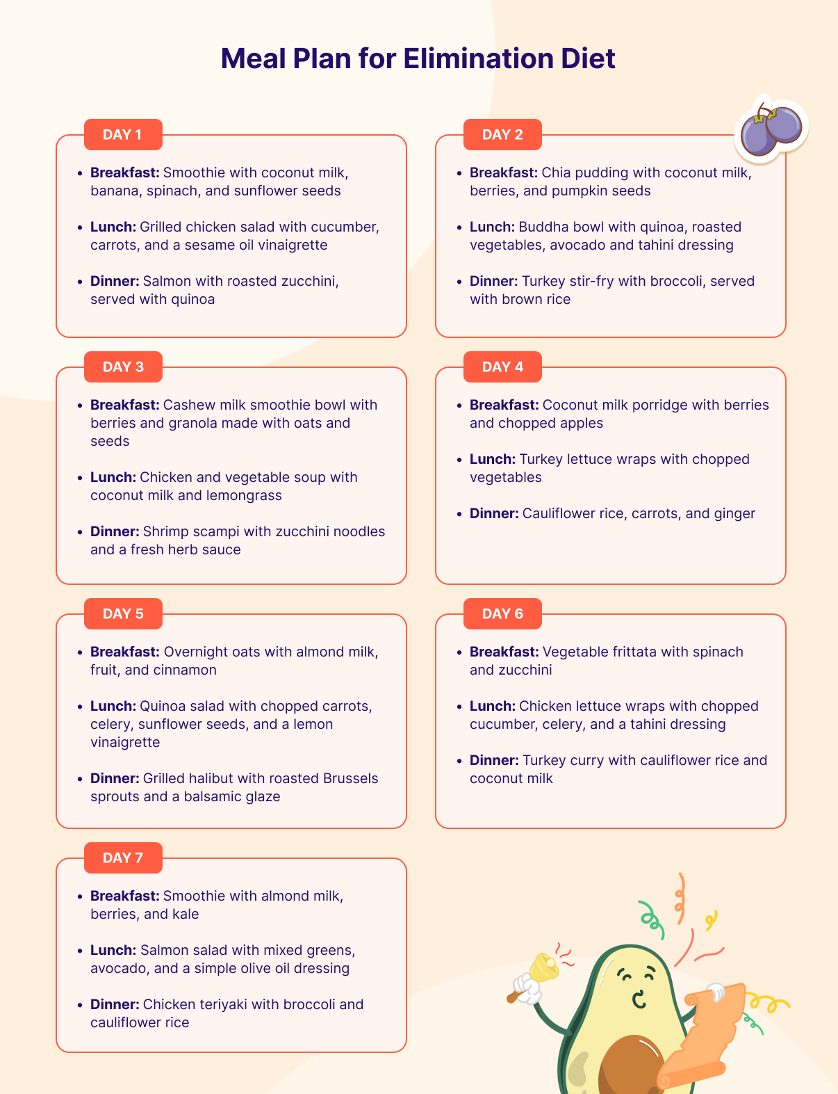 Meal Plan for Elimination Diet